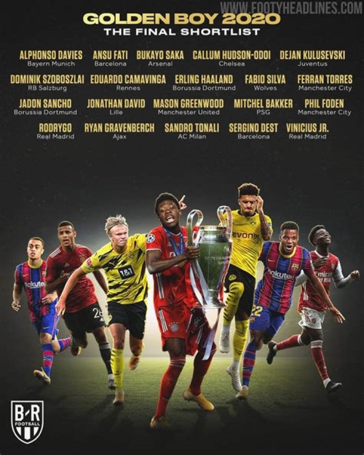 10 Best Players in 2020