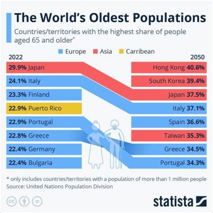 11 Countries With the Smallest Population in the World
