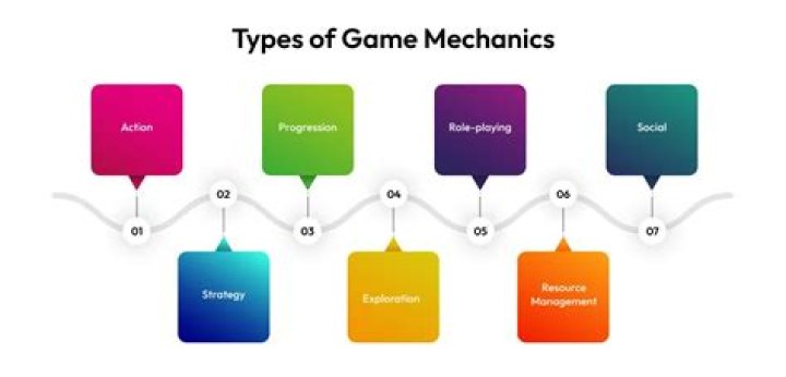 14 Commonly Used Game Mechanics and the Games That Popularized Them