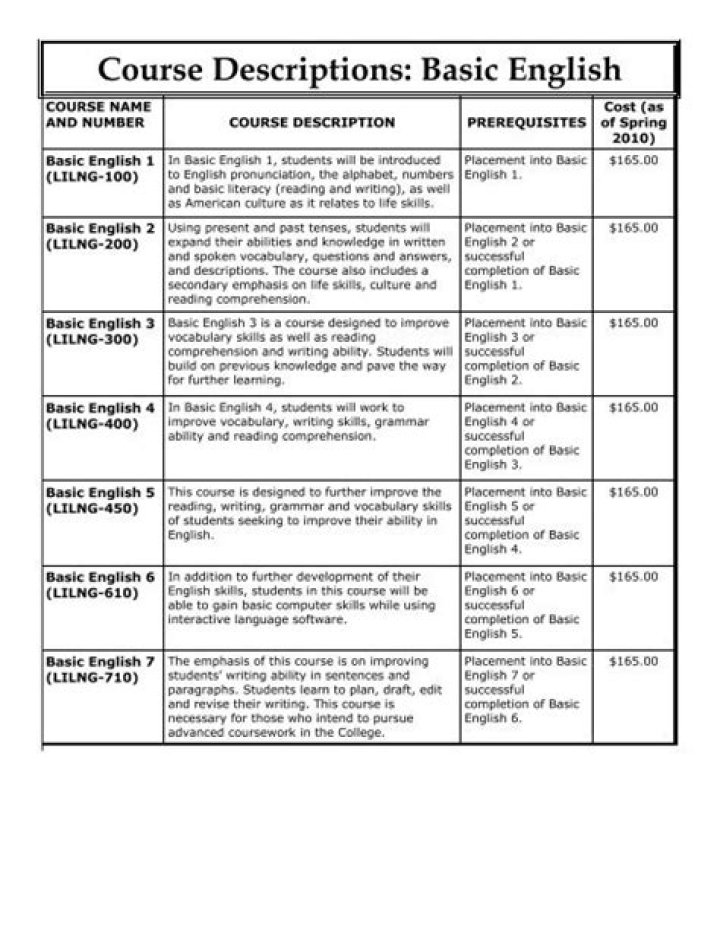 2008 Course Descriptions and Departmental Requirements (ORC)