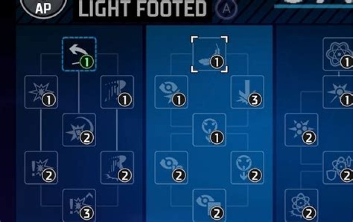5 best builds for Robin in Gotham Knights