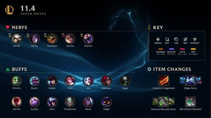 5 Changes We Don't Want In League of Legends Patch 11.7
