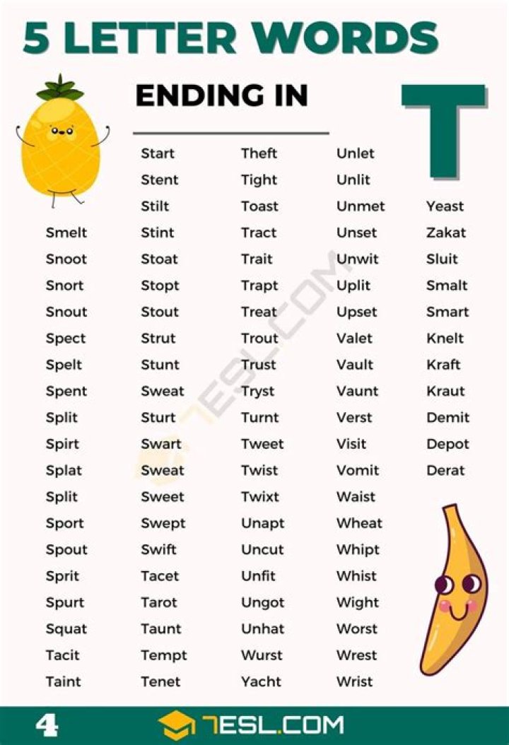 5 Letter Words Starting with T and ending in N – Wordle Game Help