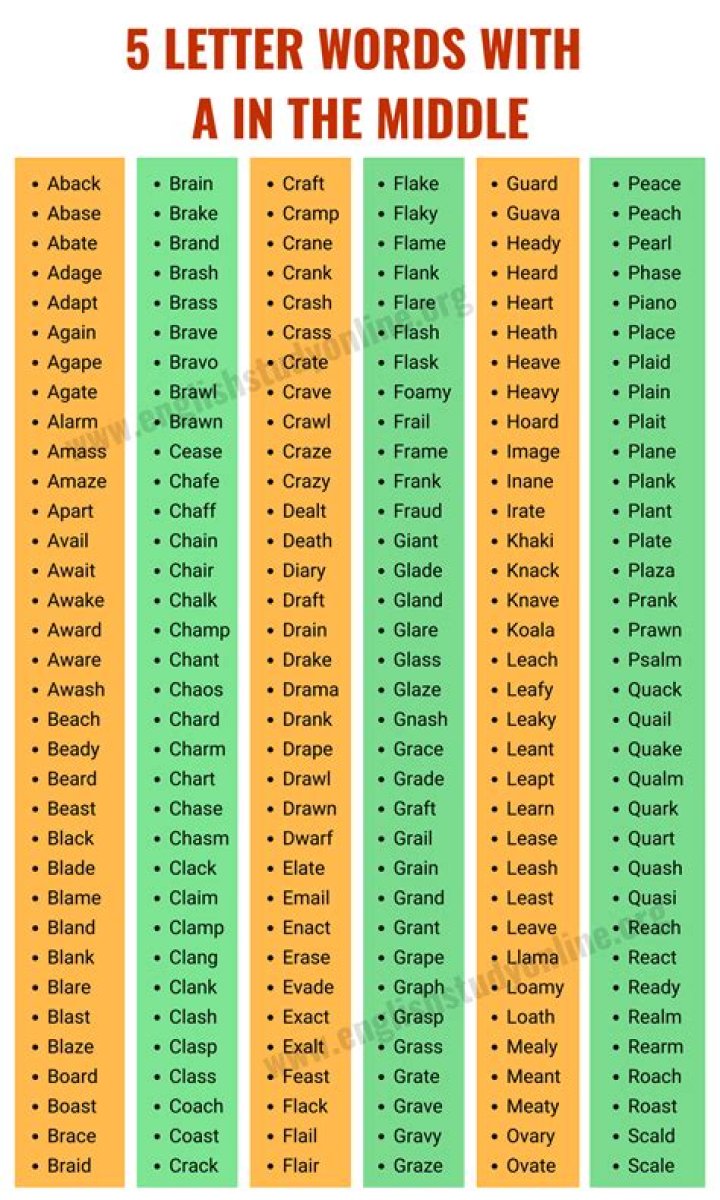 5 Letter Words with ID in the Middle – Wordle Game Help