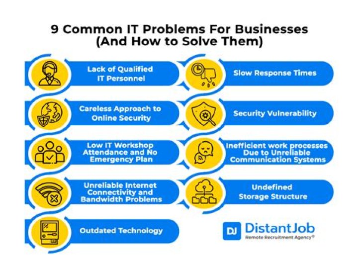 6 Most Common Problems and How to Fix Them