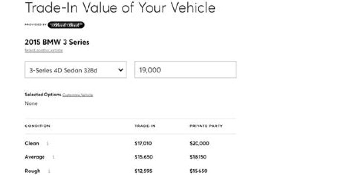 7 Trustworthy Websites to Value Your Used Car