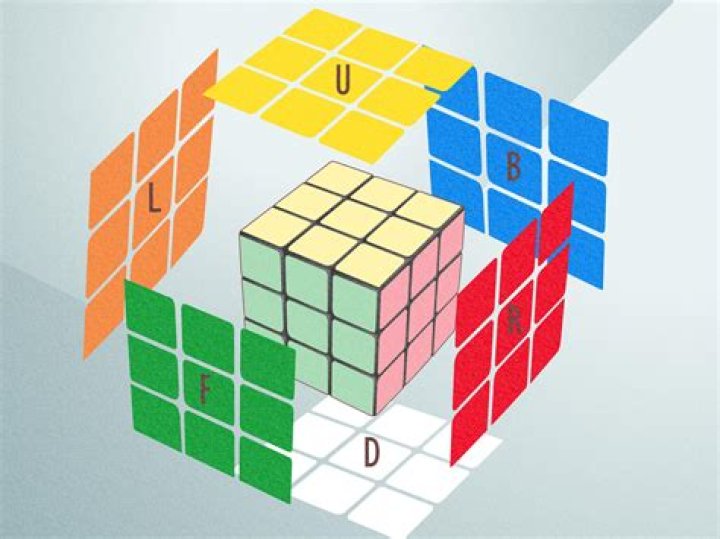7 Websites For Those Who Want To Solve The Rubik's Cube With A Bit Of Online Help