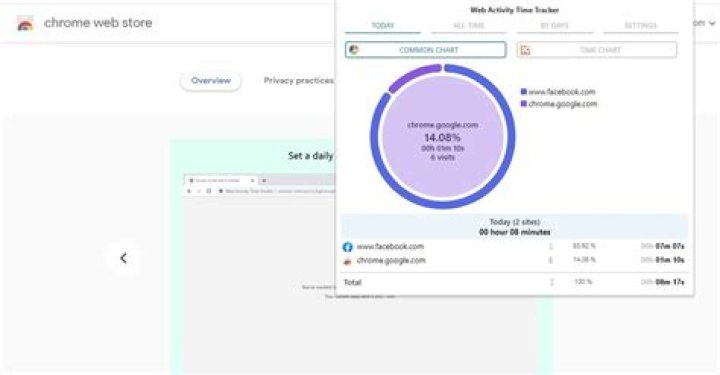 8 Chrome Extensions to Track Your Web Time and Activity