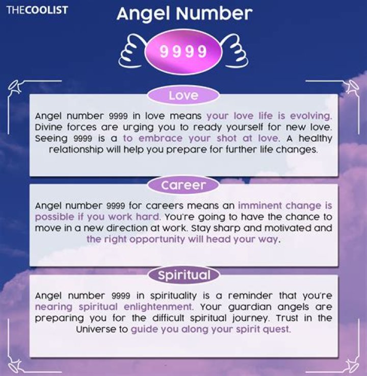 9999 Angel Number