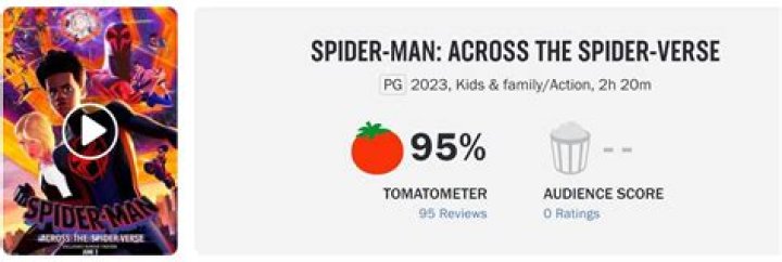 Across the Spider-Verse Rotten Tomatoes score is the second highest for Spider-Man franchise