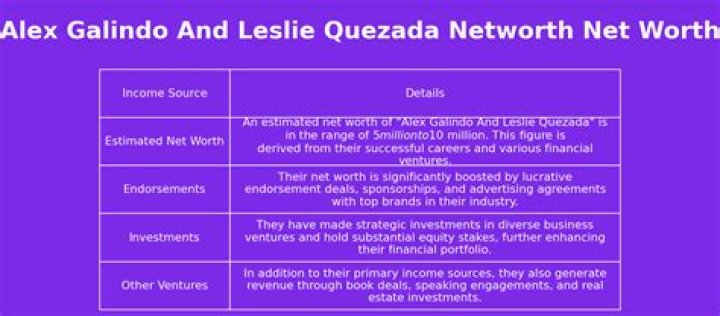 Alex Galindo And Leslie Quezada Net Worth 2024