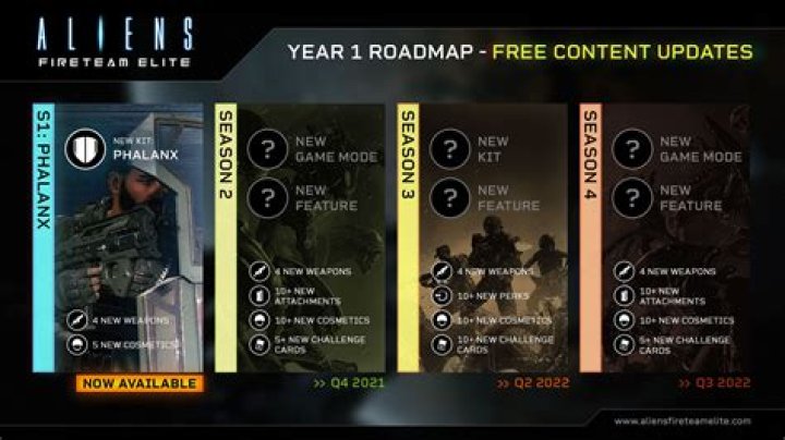 Aliens: Fireteam Elite Reveals Year 1 Roadmap Amid Struggles
