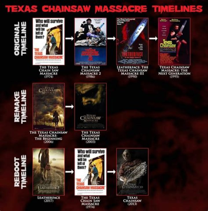 All 7 ‘Texas Chainsaw Massacre’ Movies Ranked from Worst to Best