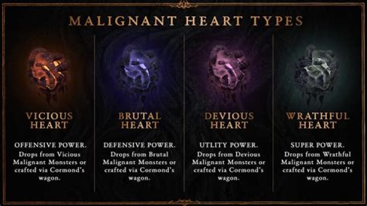 All Diablo 4 Wrathful Malignant Hearts tier list