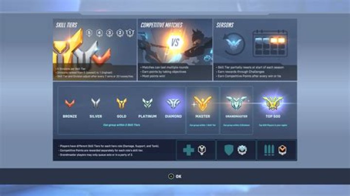 All Overwatch 2 tank changes confirmed during PvP stream