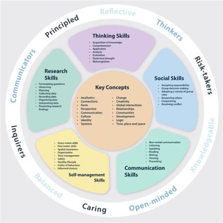 An Overview Of Annon IB: Understanding Its Significance And Applications