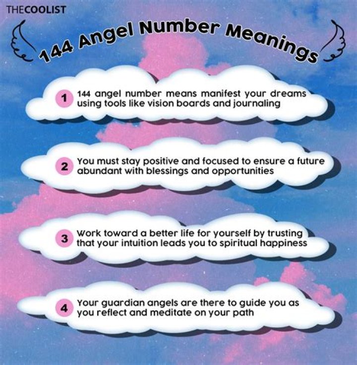 Angel Number 144 Meaning And Significance
