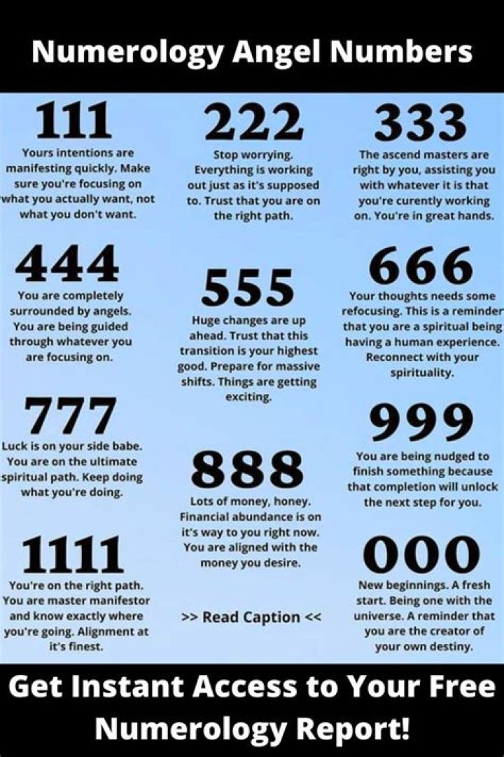 Angel Number Chart