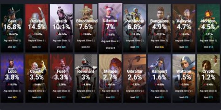 Apex Legends Pick Rates for Season 10