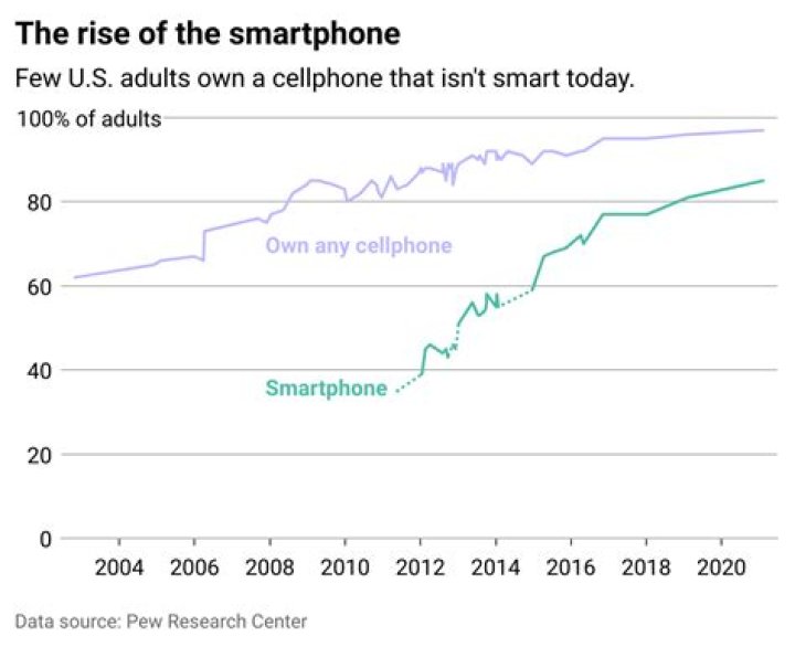 Are Used Smartphones Worth It?