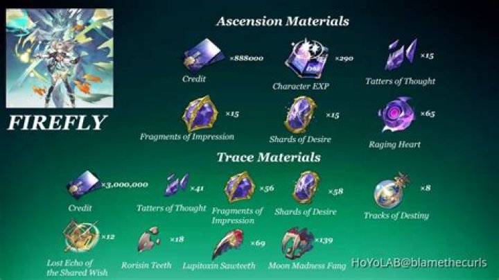 Ascension materials, artifacts, and weapons to build