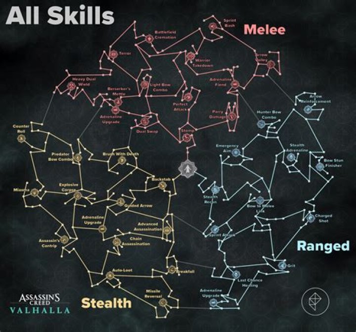 Assassin’s Creed Valhalla guides - Polygon