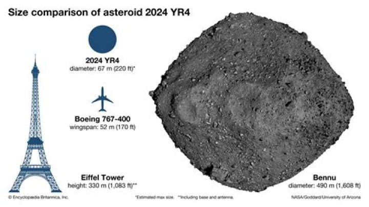 Asteroid the size of a refrigerator hit Earth two hours after it was discovered, Nasa says - YP