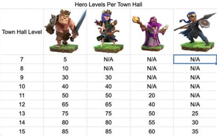 Avengers Game : What the Max Hero Level Cap & Max Power Level Cap Is