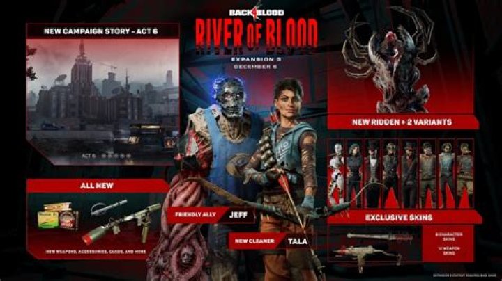 Back 4 Blood Zombie Types: Full List