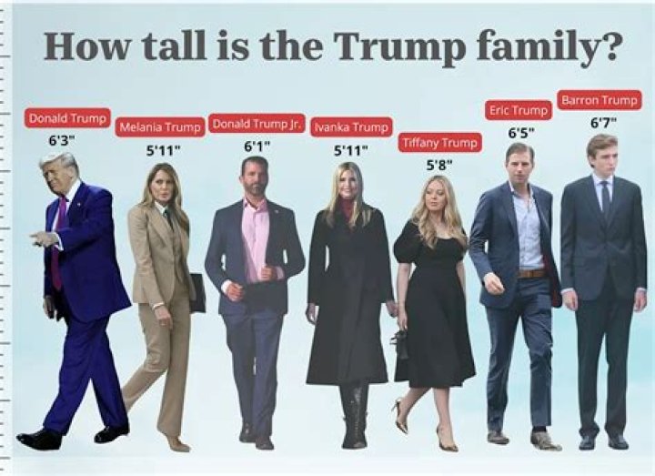 Barron Trump: Height, Growth, And More