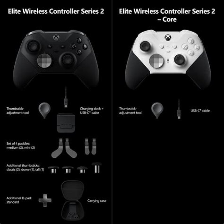 Best gaming deals: Cyberpunk 2077, Xbox Elite Core Controller, and more