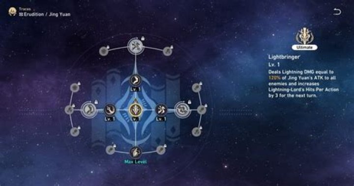 Best Jing Yuan Honkai Star Rail build: Relics, Light Cones, Eidolons & Abilities