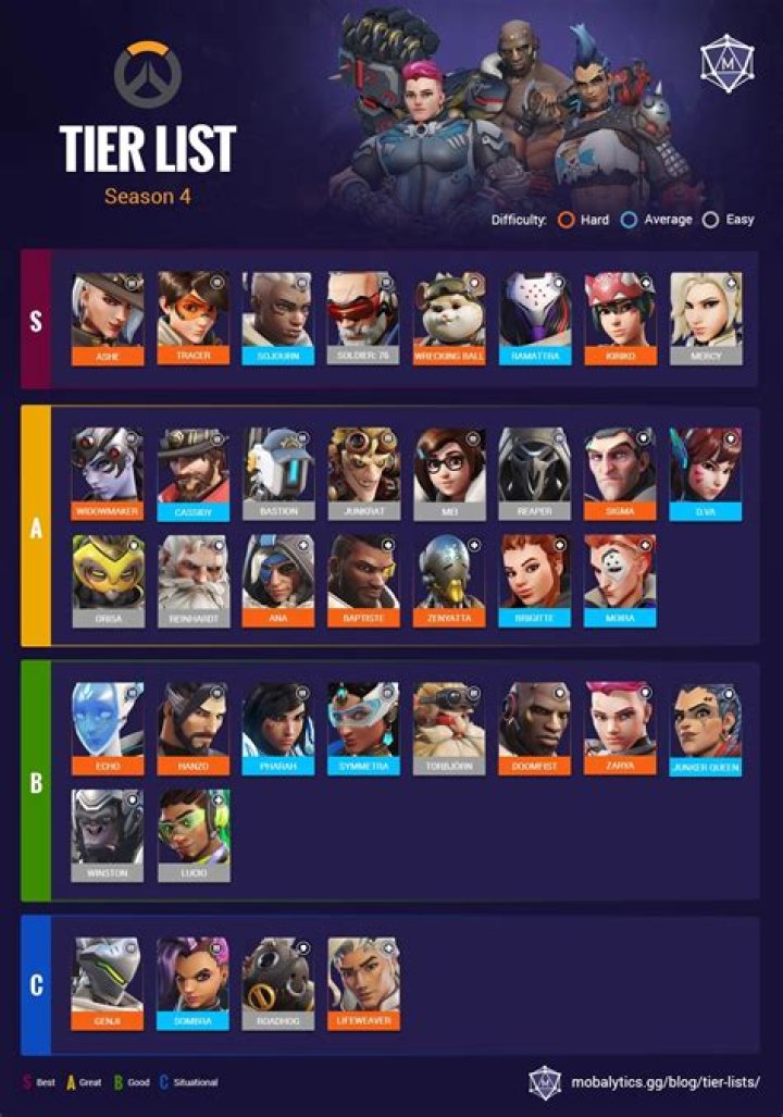 Best Overwatch characters: Support tier list
