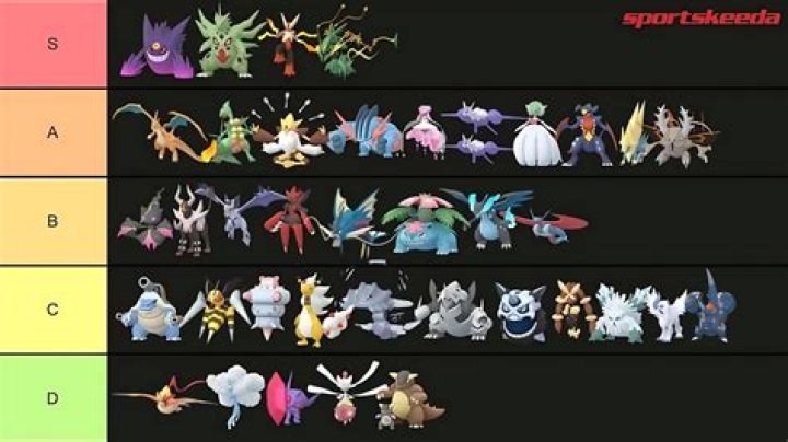 Best Pokemon for Little Cup in Pokemon GO: Full Tier Lists