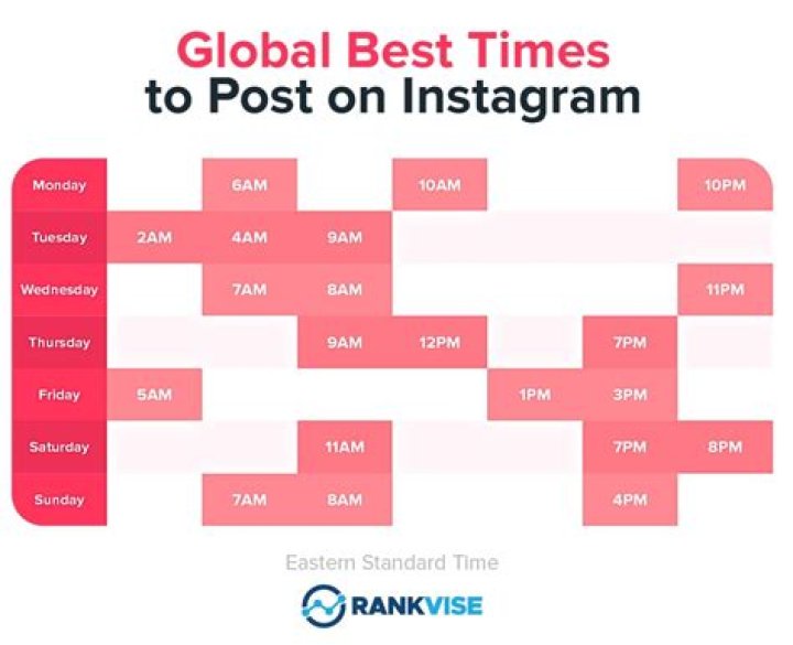 Best time to post on Instagram for more likes & followers