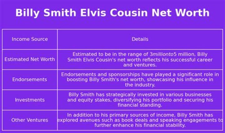 Billy Smith Elvis Cousin Net Worth – Phone Number, House Address, Wiki