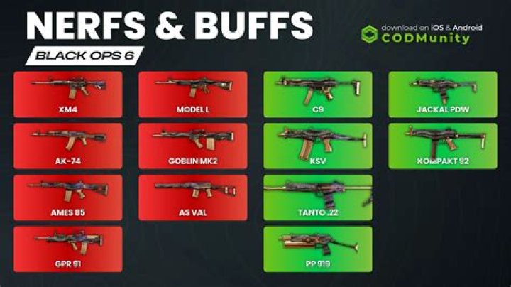 Black Ops 4: All weapon buffs and nerfs in v1.19 update - change to hitscan, SMG nerfs and more