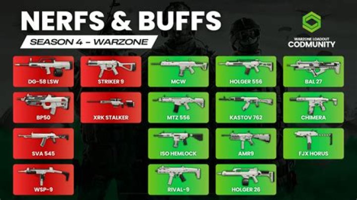 Black Ops Cold War ARs Nerfed, Vanguard Weapons Buffed in May 4 Warzone Update