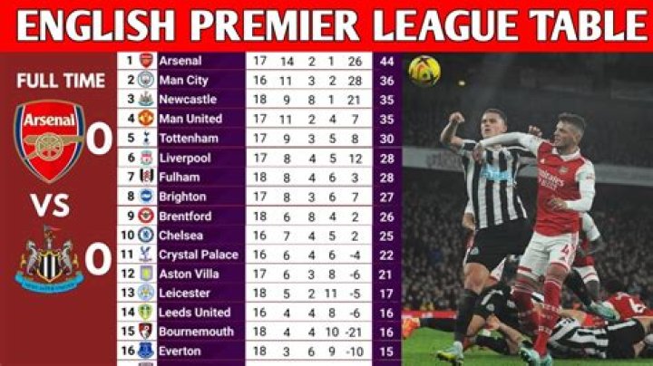 Boring times as goals dry up in Premiership