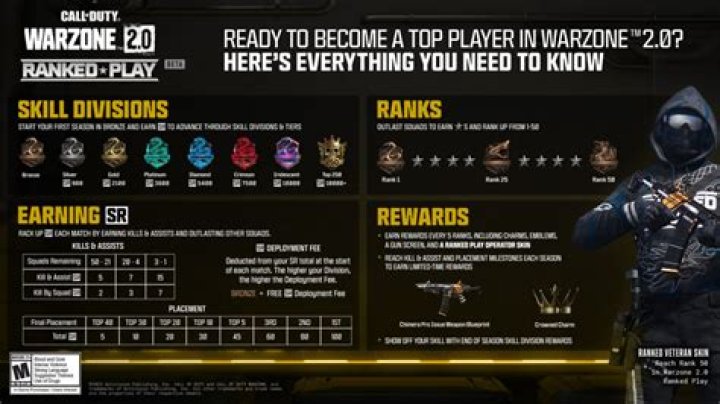 Call of Duty Warzone: How to Play With Friends
