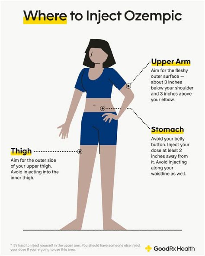 Can You Take Ozempic If You Have Lupus?