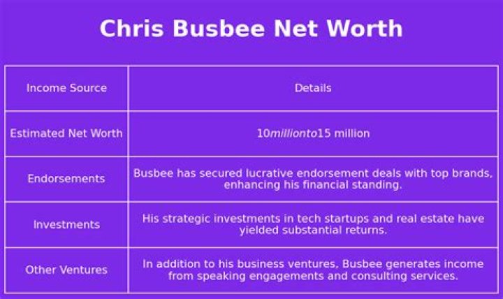 Chris Busbee Net Worth – Phone Number, House Address, Wiki
