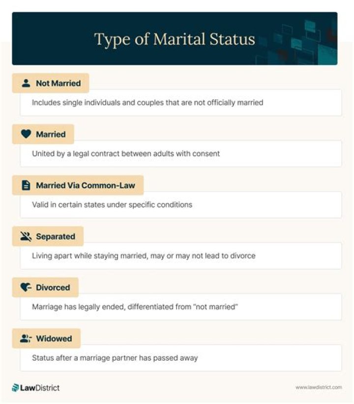 Coco Jones: Unveiling The Truth About Her Marital Status