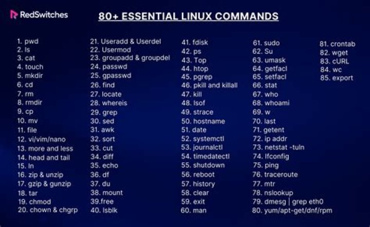 Commands You Need to Know