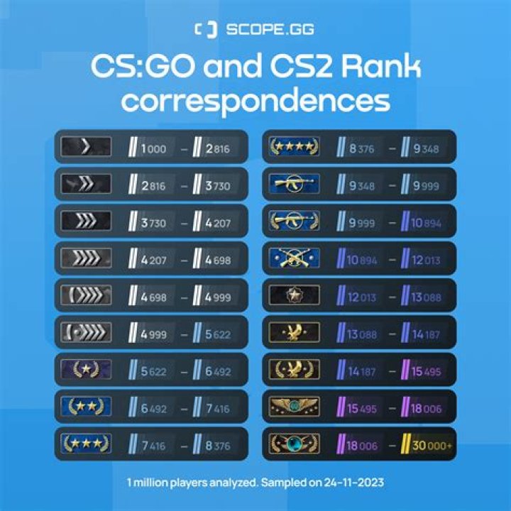 Community Expectations for CS:GO 2
