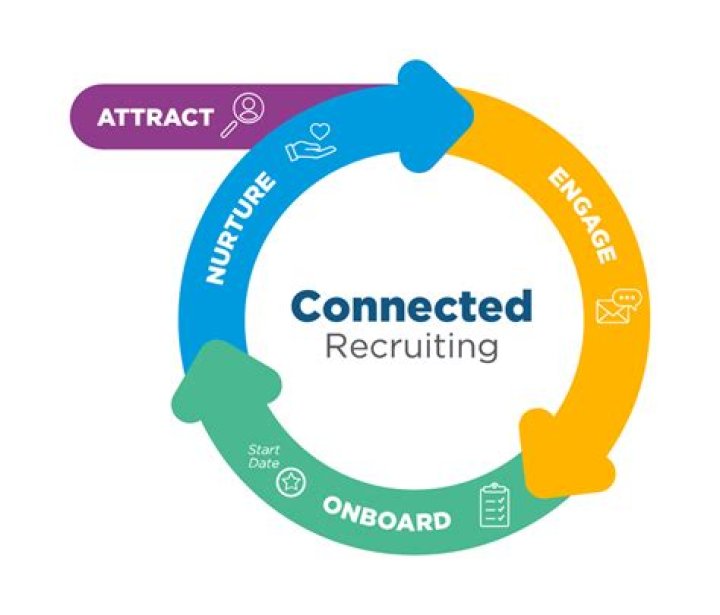 Connecting Talent with Remote Opportunities: Recruiting Agency for Remote Jobs