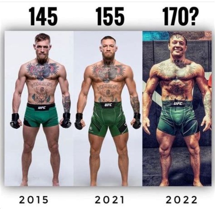 Conor McGregor Height In Feet: A Comprehensive Analysis