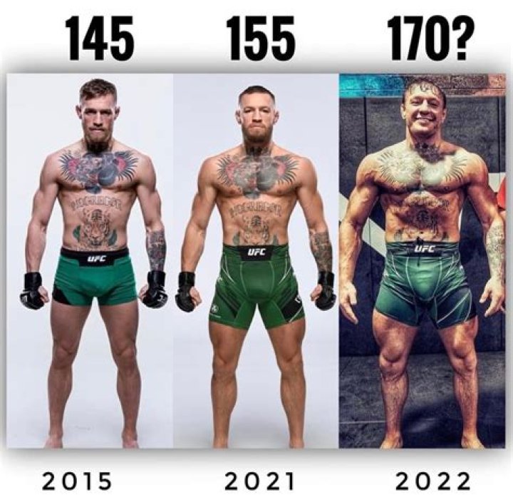 Conor McGregor Height In Feet: A Comprehensive Overview