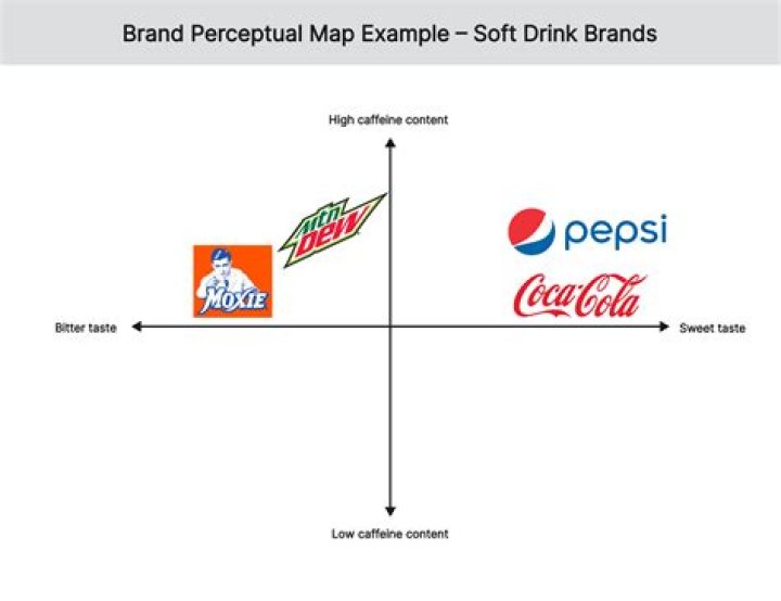 Control of soft-drink brand stays at home