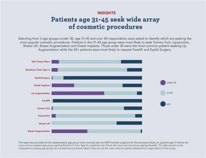 	COSMETIC SURGERY DEATHS RISE YET AGAIN	